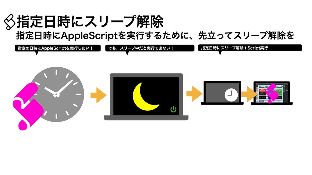 AppleScript 基礎テクニック集㉞電源制御