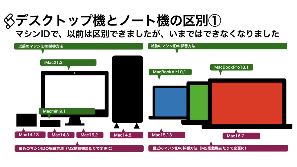 AppleScript 基礎テクニック集㉞電源制御