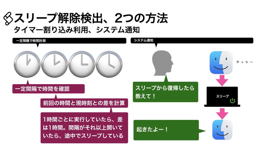 AppleScript 基礎テクニック集㉞電源制御
