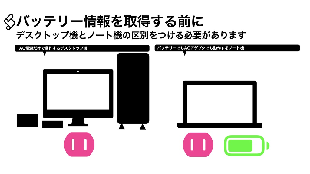 AppleScript 基礎テクニック集㉞電源制御