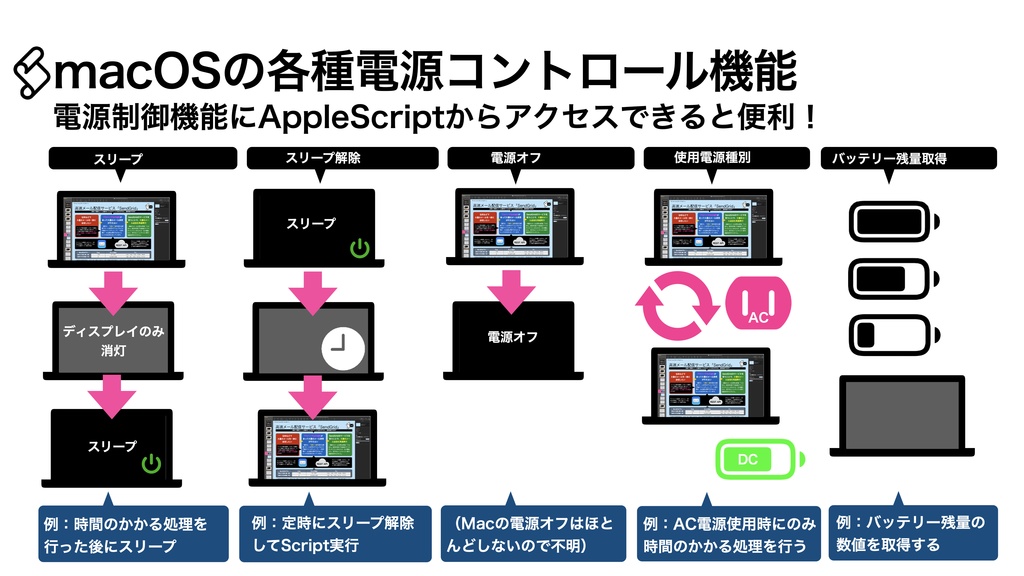 AppleScript 基礎テクニック集㉞電源制御