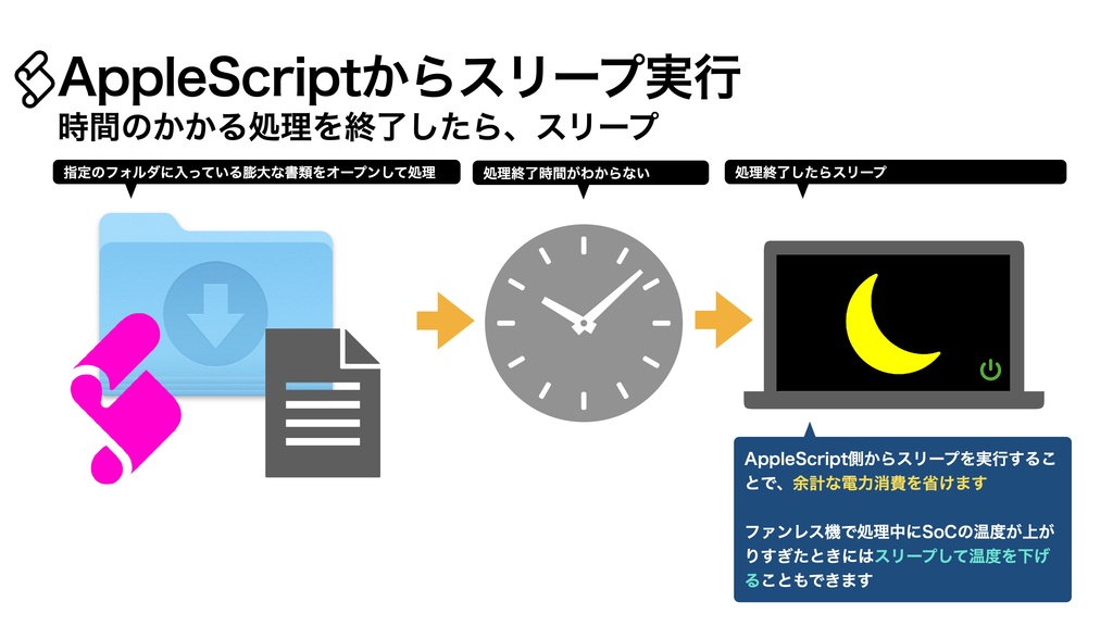 AppleScript 基礎テクニック集㉞電源制御