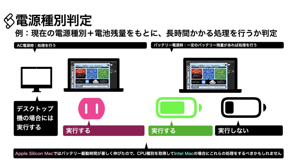 AppleScript 基礎テクニック集㉞電源制御