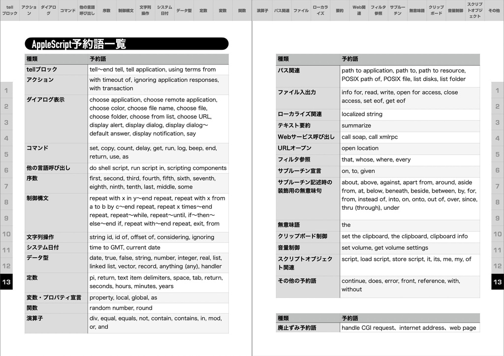 スクリプトエディタScripting Book with AppleScript