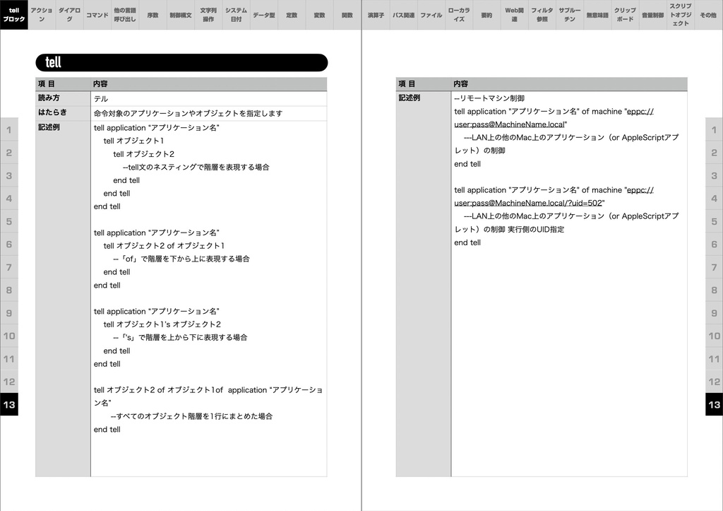 スクリプトエディタScripting Book with AppleScript