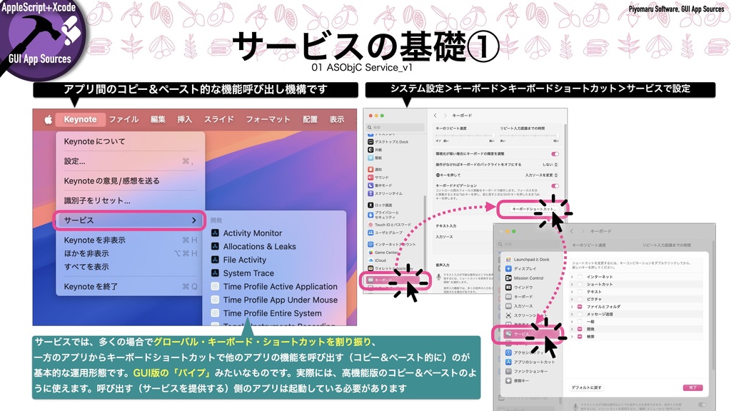 AppleScript+Xcode GUIアプリソース集