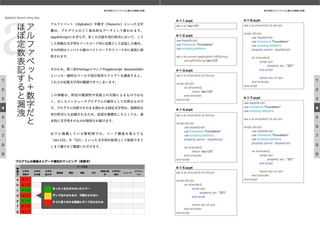 AppleScriptセキュリティ実践ガイド