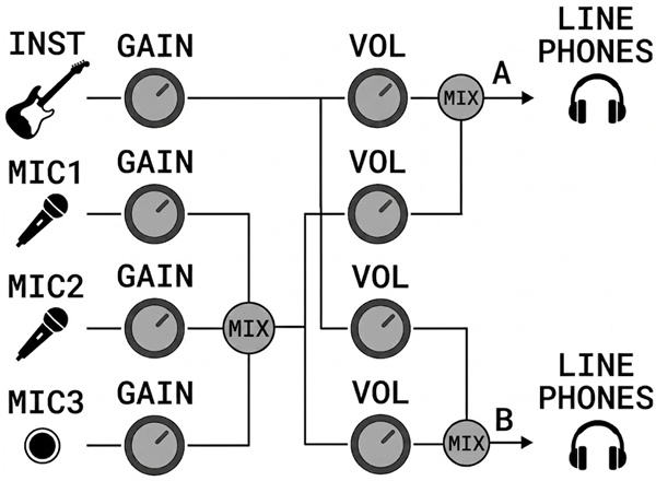 Pedal Meeting Headphone Amp