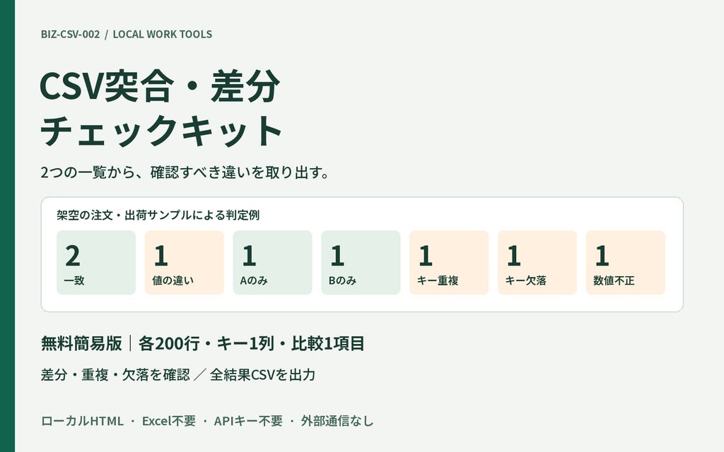 CSV突合・差分チェックキット｜無料簡易版