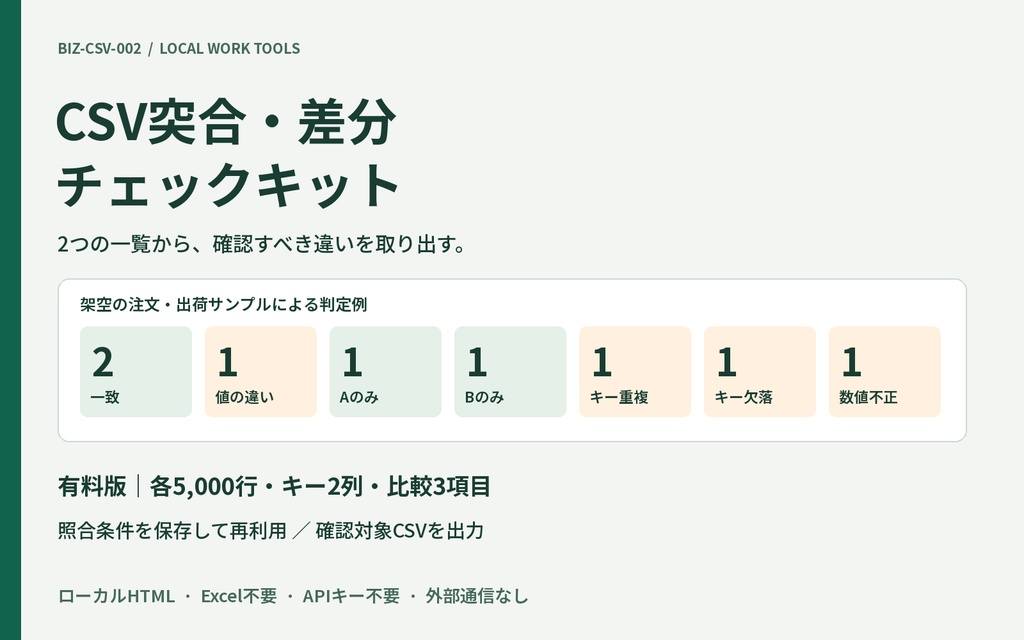 CSV突合・差分チェックキット｜ローカルHTML・有料版