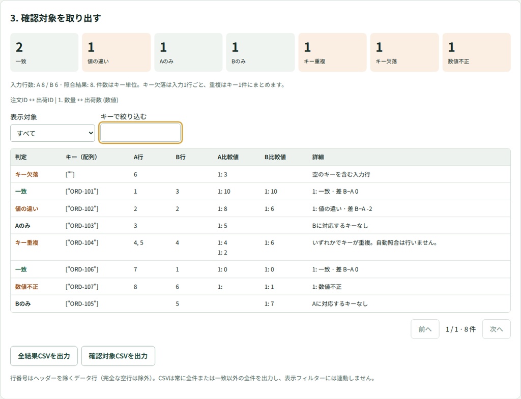 CSV突合・差分チェックキット|ローカルHTML・有料版