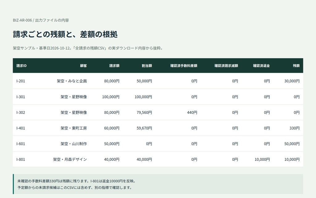 請求漏れ・未入金フォロー管理キット|請求条件・部分入金・差額・月末フォローを確認するPC用ツール