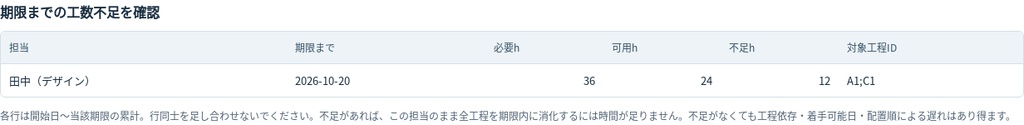 複数案件の納期・稼働シミュレーター|無料簡易版・PC用オフラインHTML