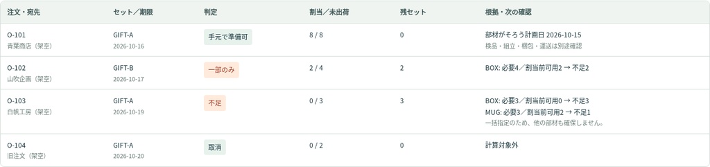 セット商品の出荷・欠品調整キット 無料版