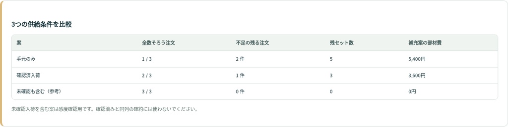 セット商品の出荷・欠品調整キット 有料版