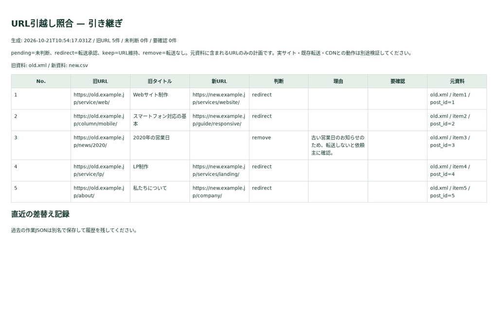 URL引越し照合|旧・新WXR/CSVから対応表・転送設定を作るローカルツール