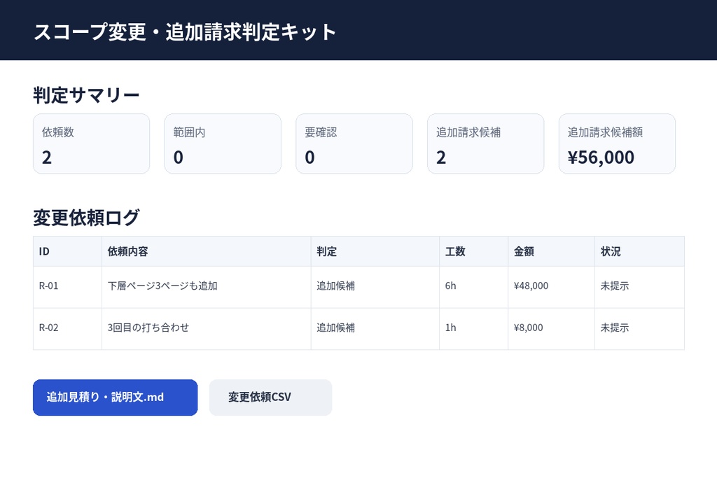 スコープ変更・追加請求判定キット