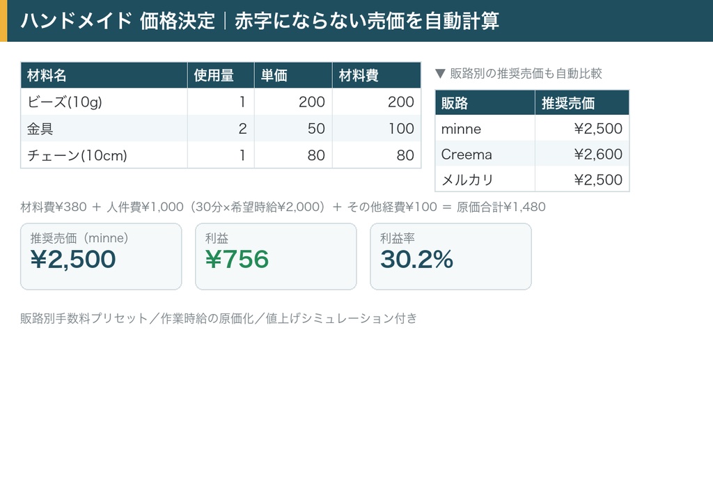 ハンドメイド価格決定キット