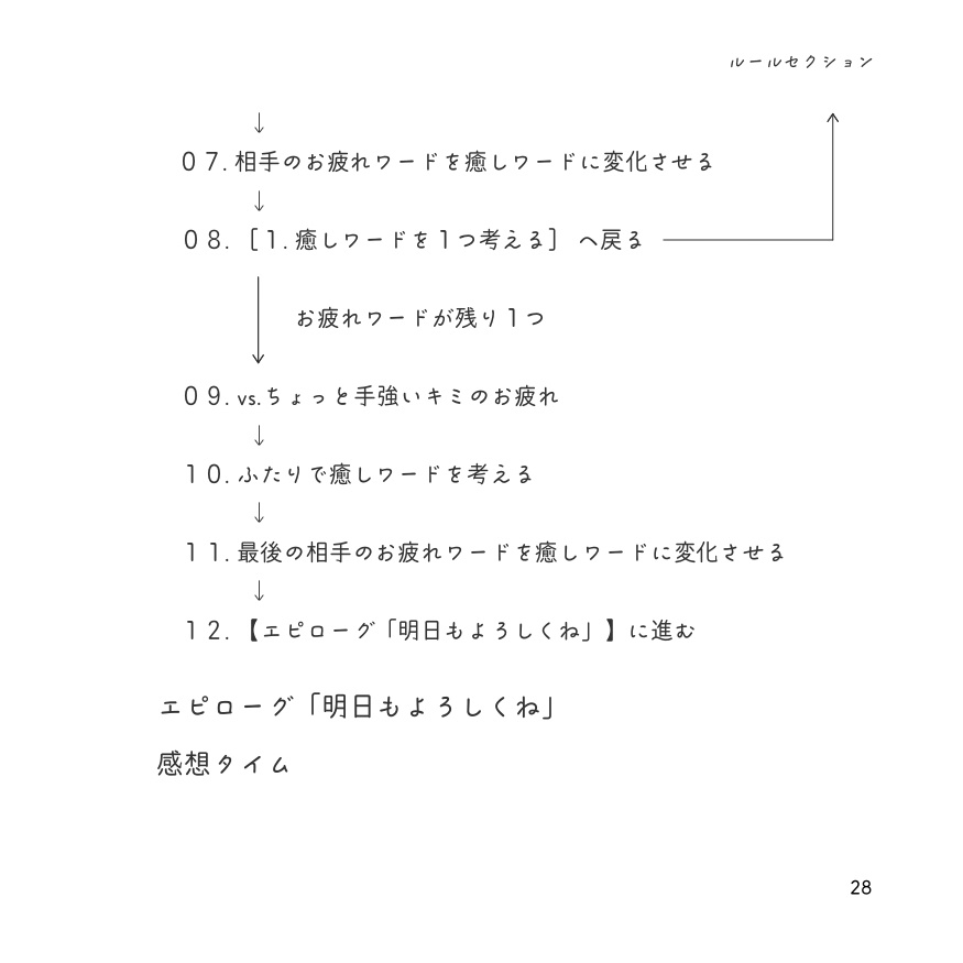 疲れたココロにキミの言葉がスッと効くTRPG ことのはΘおくすり