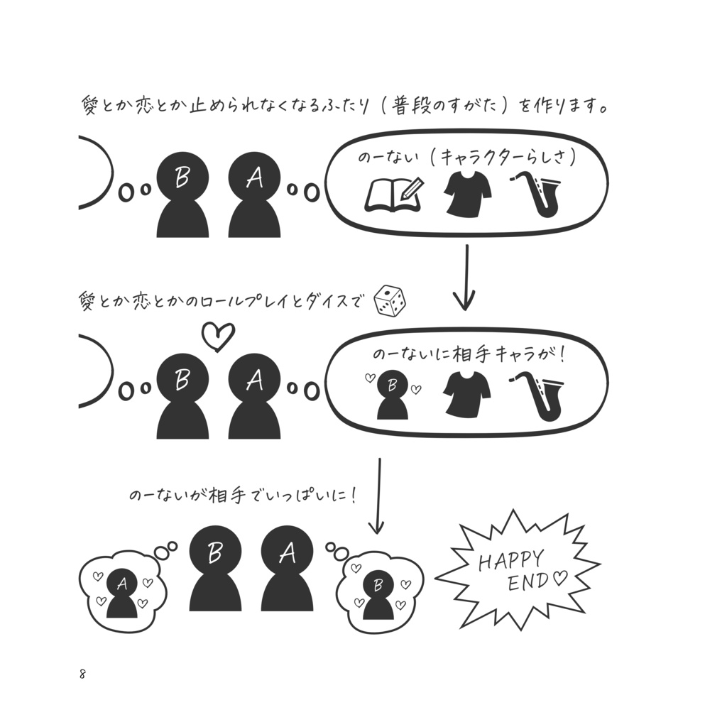 愛とか恋とか止めらんないTRPG のーないキミばっか。