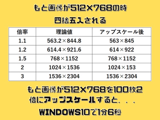 【驚きのアップスケール!画像の可能性を広げる新感覚ツール】