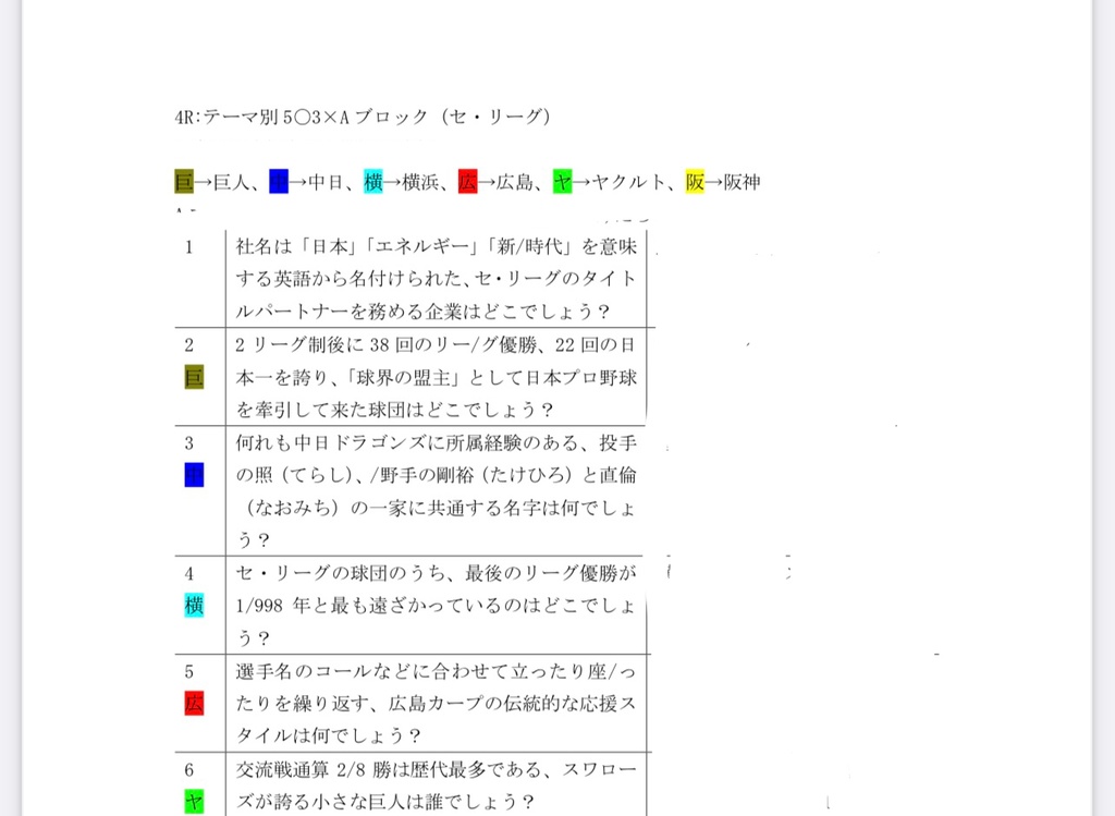 野球杯2023 大会記録集