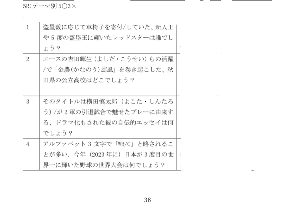 野球杯2023 大会記録集