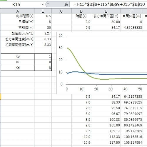 PID制御のシミュレーション