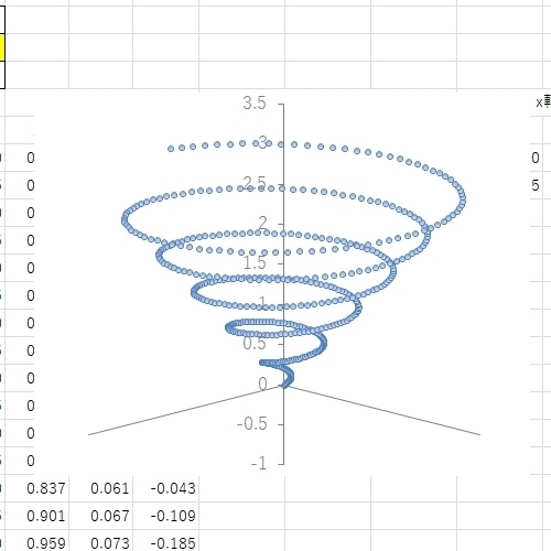 EXCEL 3次元散布図