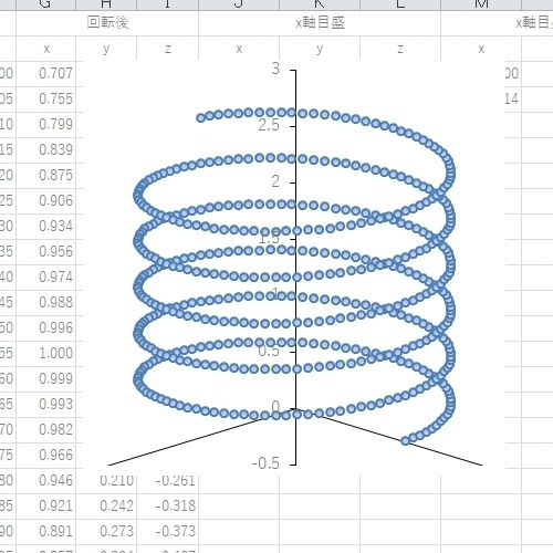 EXCEL 3次元散布図