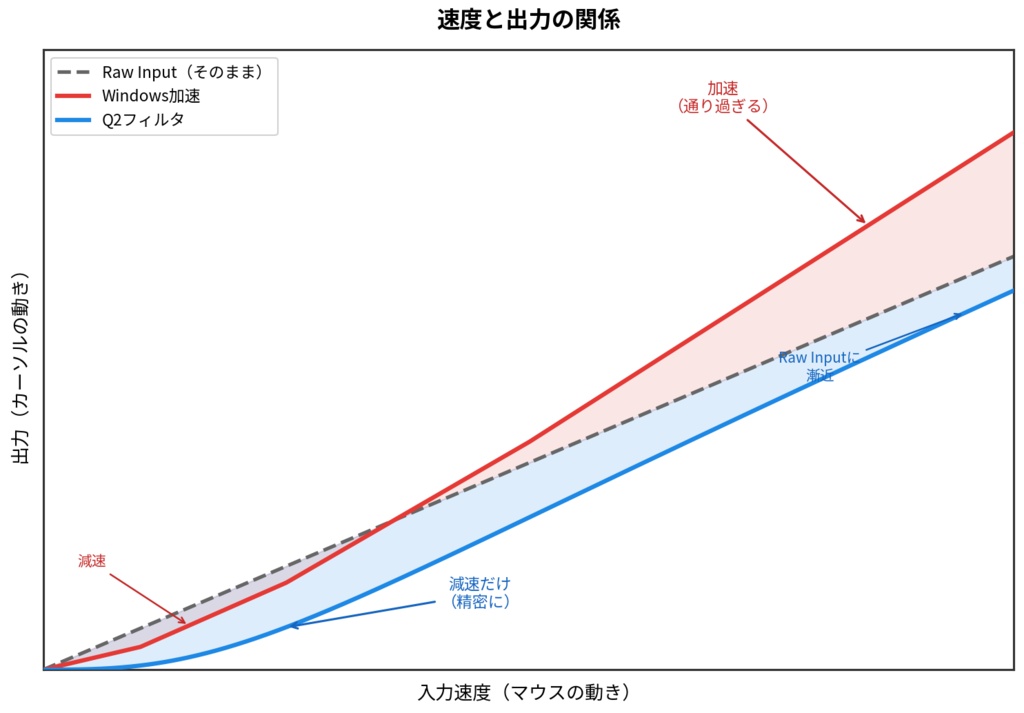にぎり / NIGIRI (リバース持ち専用マウス)