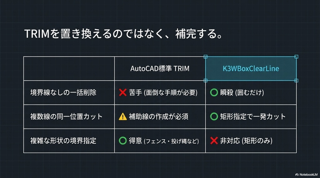 K3WBoxClearLine 体験版