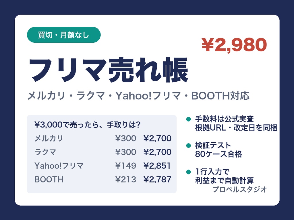 【手数料を実測検証】フリマ売れ帳｜4サイトの手数料・利益を自動計算｜メルカリ・ラクマ・Yahoo!フリマ・BOOTH対応(買切)