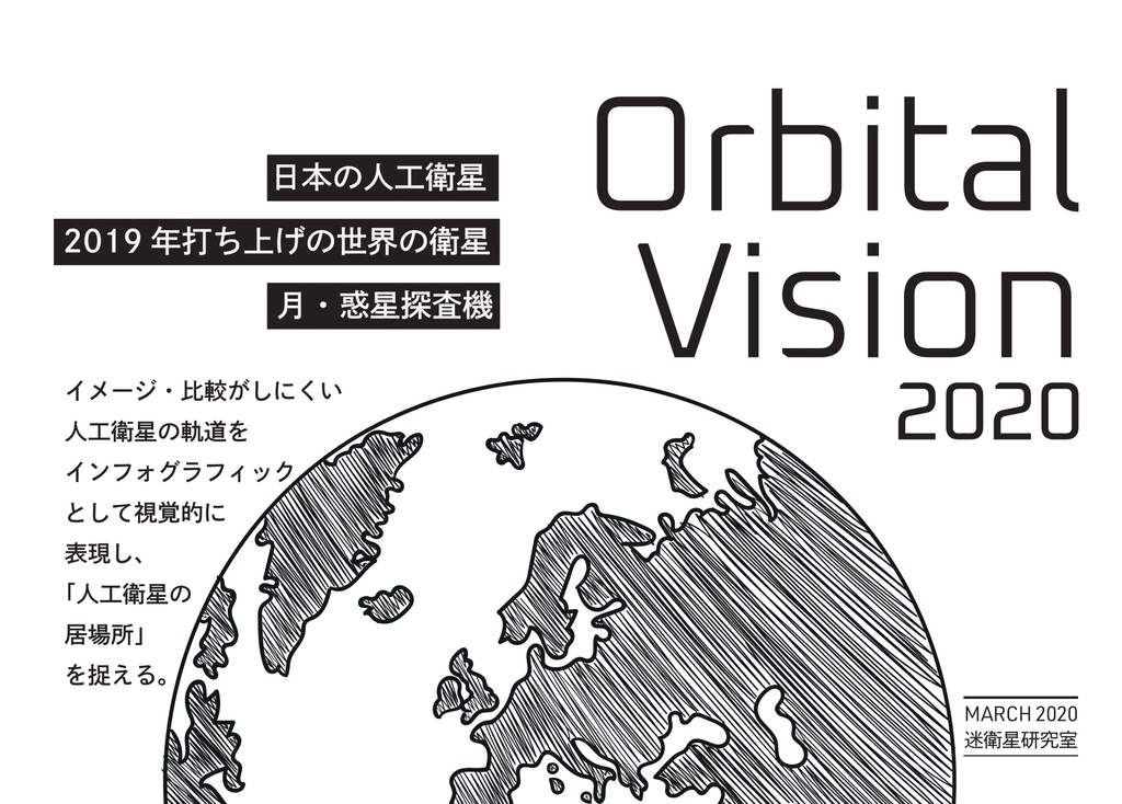 Orbital Vision 2020