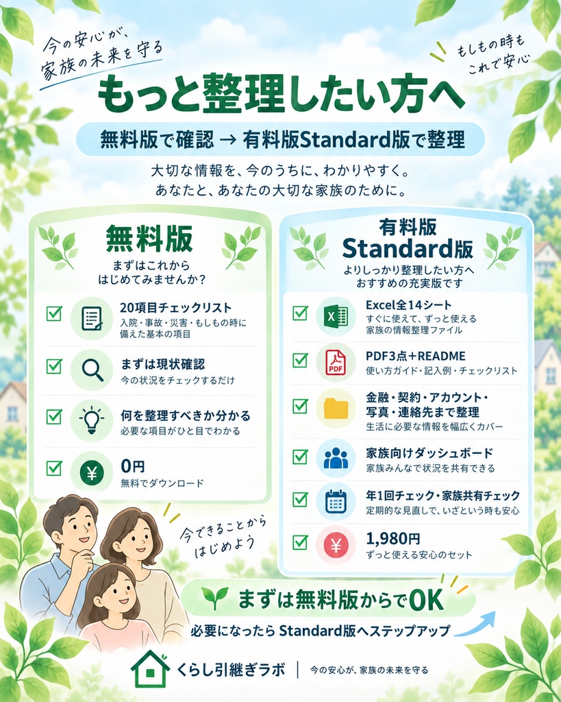【無料】家族に伝えておきたいデジタル情報20項目チェックリスト|入院・事故・災害・もしもの時の備え