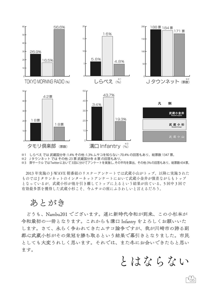KOSUGI ─not Musaco but Kosugi.