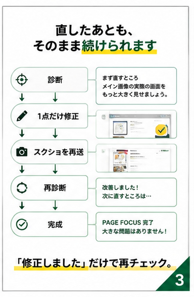 PAGE FOCUS|スクショで商品ページの改善点がわかる AI診断テンプレート