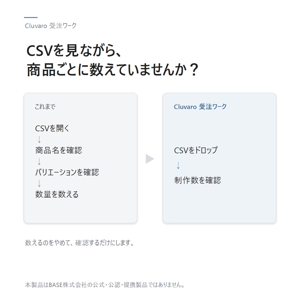 ORDER FOCUS|BASE注文CSVから制作数を集計・制作票を作成