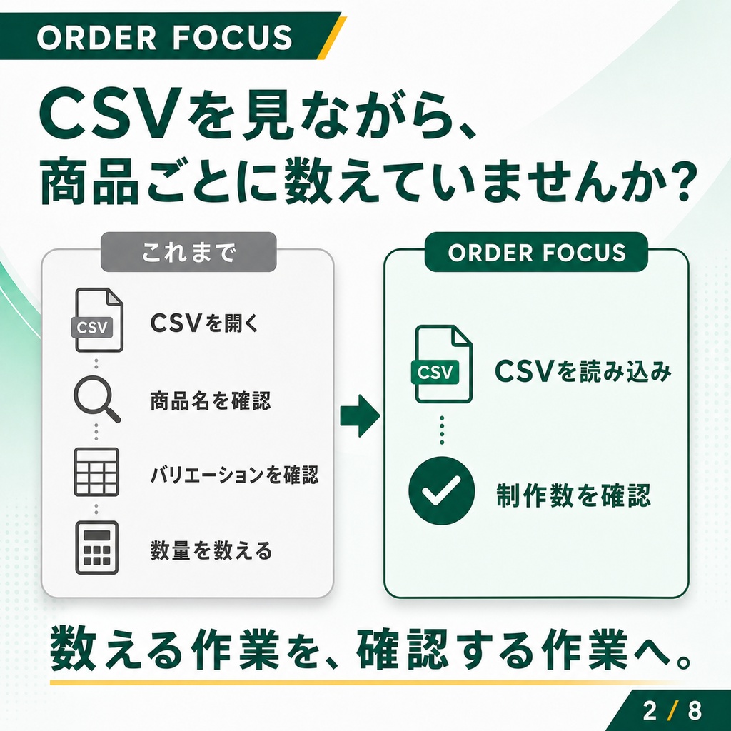ORDER FOCUS|BASE注文CSVから制作数を集計・制作票を作成
