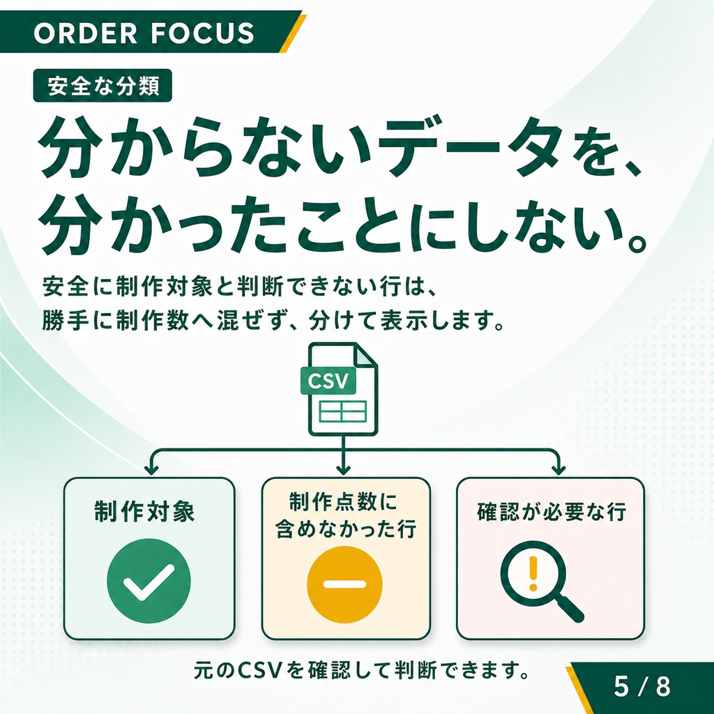 ORDER FOCUS|BASE注文CSVから制作数を集計・制作票を作成
