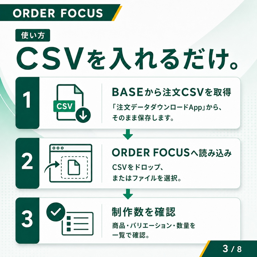 ORDER FOCUS|BASE注文CSVから制作数を集計・制作票を作成