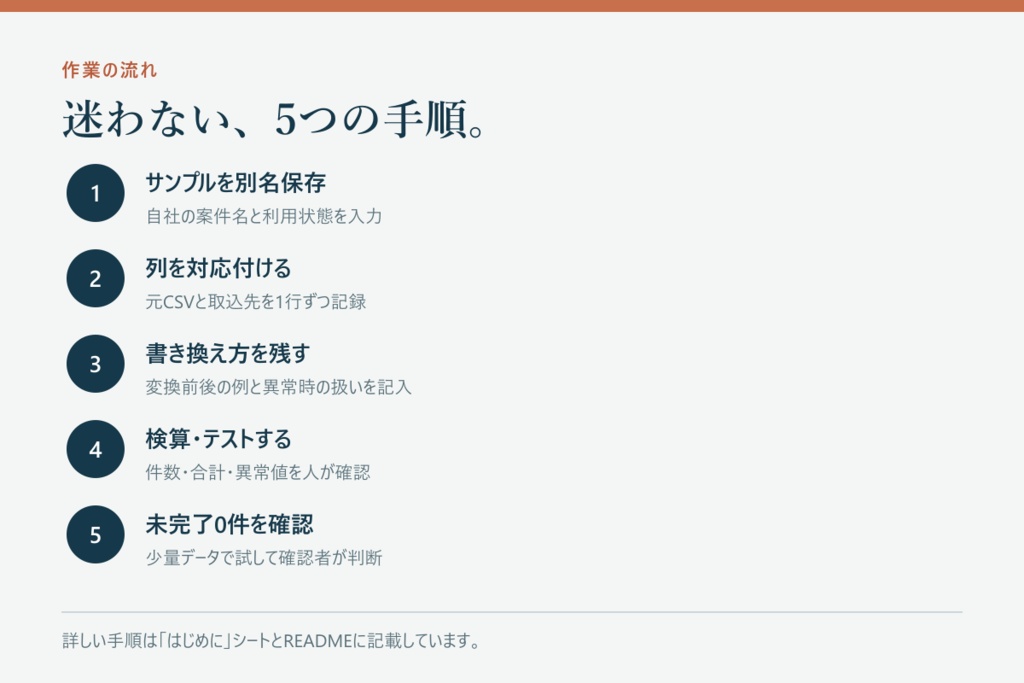 製造CSV|列対応・検算の記入用Excelテンプレート