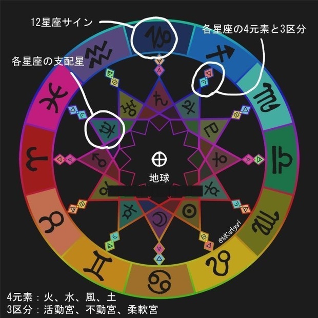 【オンデマンド】12星座シンボルピンバッジ