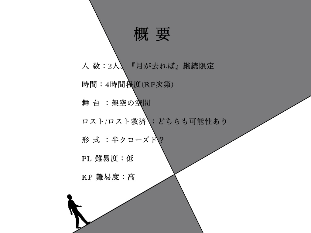 CoC6版非公式シナリオ『月のあしあと』【SPLL:E190053】