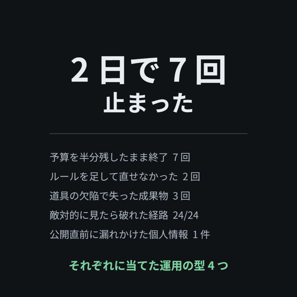 2 日で 7 回止まった —— エージェントを無人で走らせるための運用の型 4 つ