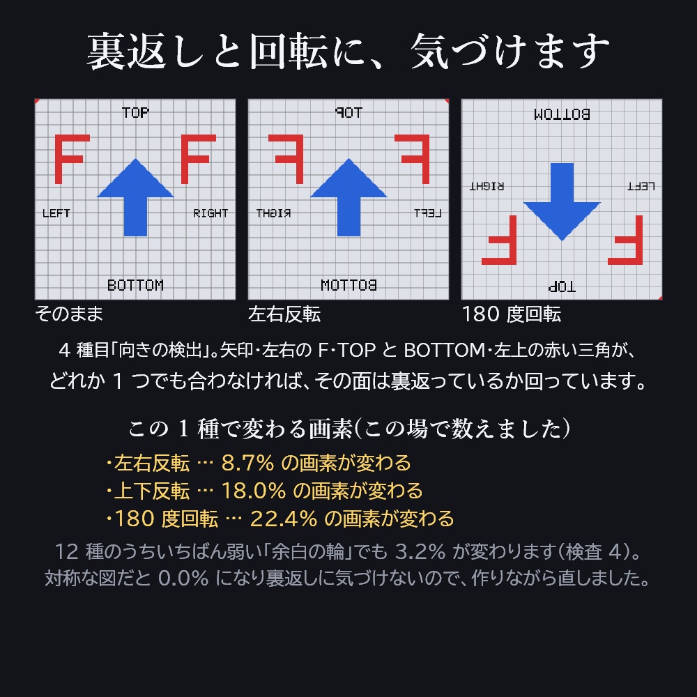 UVチェッカー 12種 × 2解像度 24枚(4096 / 2048)【UV展開の確認 / Blender / Unity / VRChat】