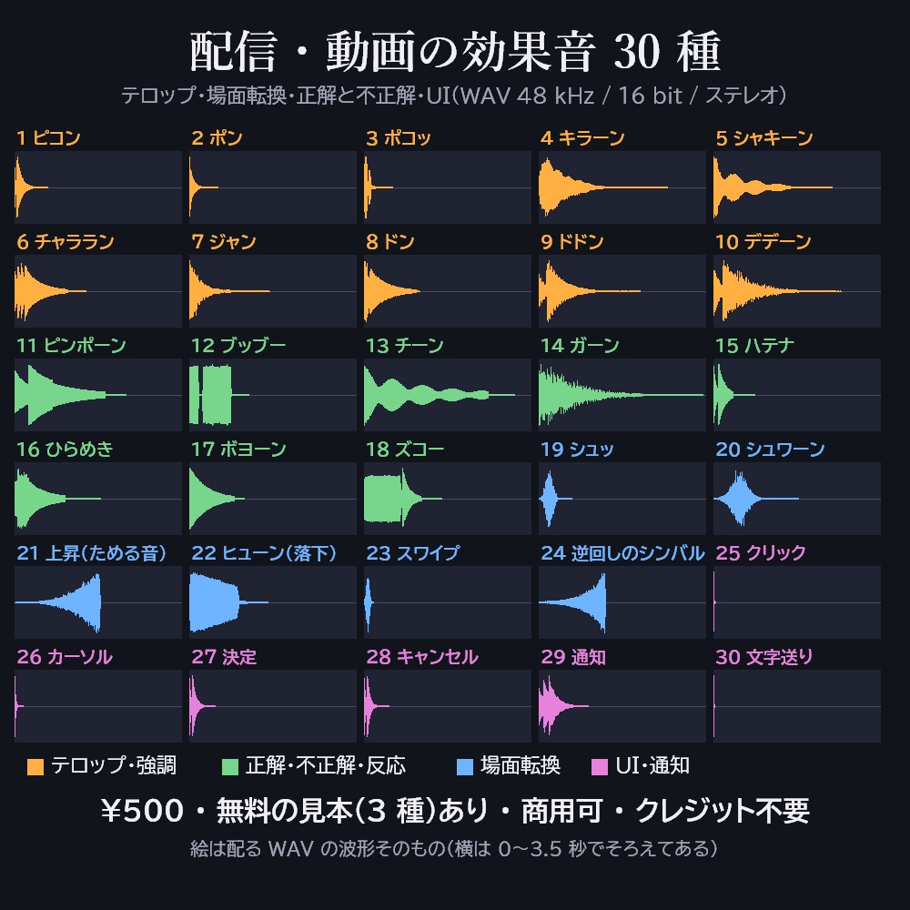 【無料の見本あり】配信・動画の効果音 30 種【テロップ・場面転換・正解/不正解・UI/WAV・商用可・クレジット不要】