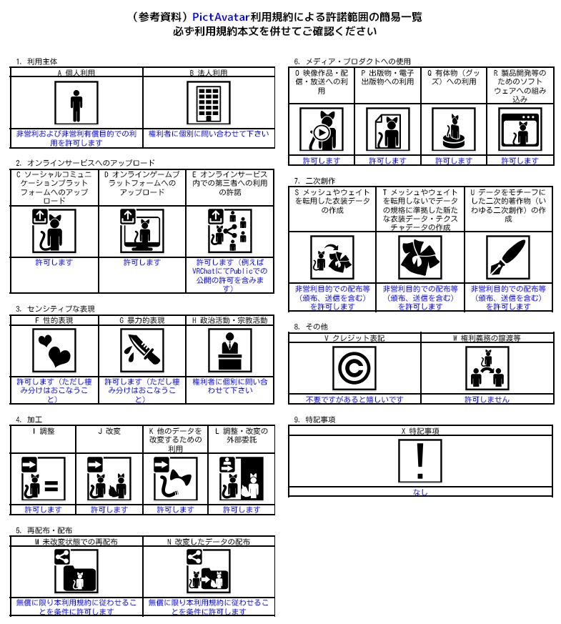VRChat向け画像表示アバター