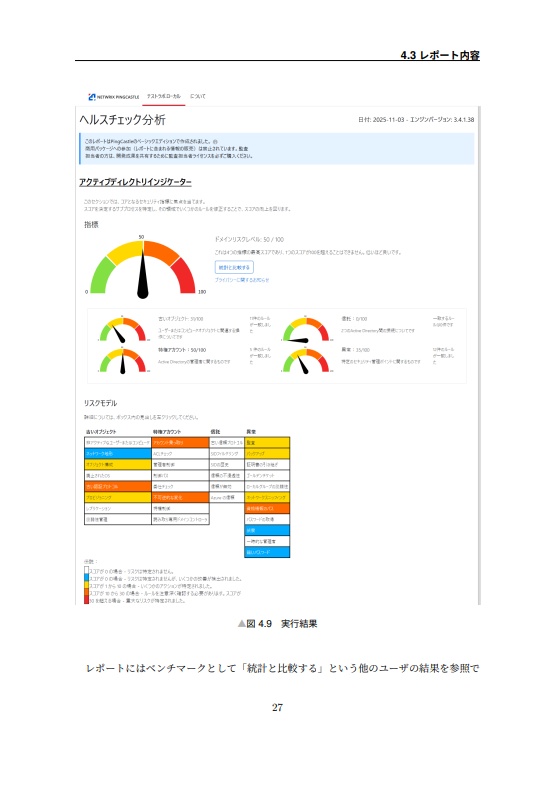 Active Directory セキュリティアセスメント入門