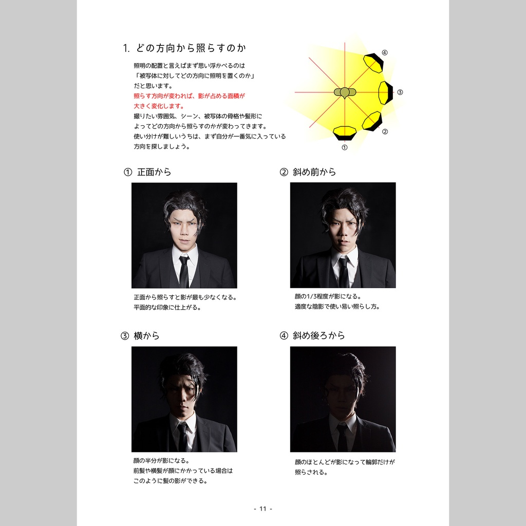 黒ホリで黒いキャラを撮る。ストロボ2灯ライティング入門